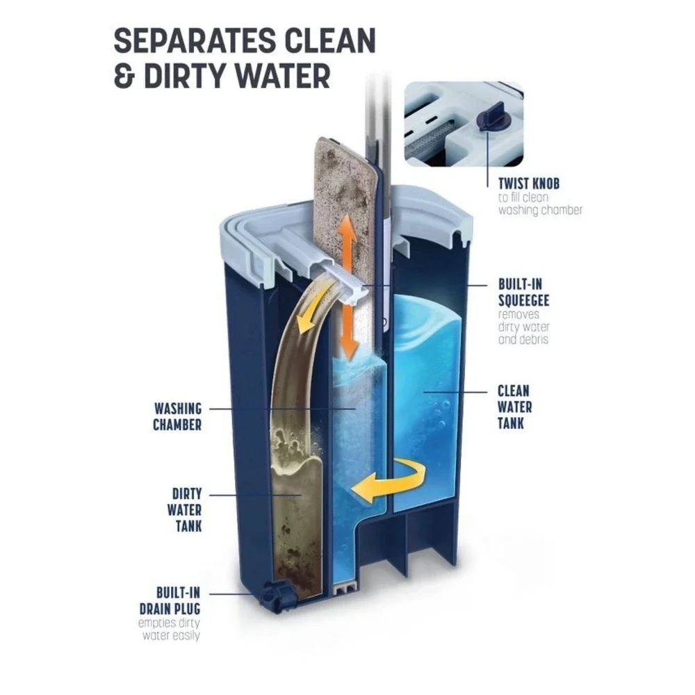 Casabella Clean Water Flat Mop Bucket System- Microfiber Mop All In 1- BRAND NEW